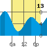 Eagle Harbor tide chart for Wednesday, May 13, 2026