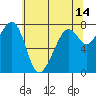 Eagle Harbor tide chart for Thursday, May 14, 2026