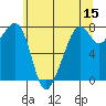 Eagle Harbor tide chart for Friday, May 15, 2026