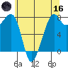 Eagle Harbor tide chart for Saturday, May 16, 2026