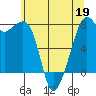 Eagle Harbor tide chart for Tuesday, May 19, 2026