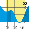 Eagle Harbor tide chart for Friday, May 22, 2026