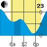 Eagle Harbor tide chart for Saturday, May 23, 2026