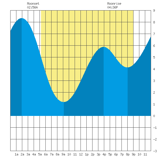 Eagle Harbor tide chart for Tuesday, May 26, 2026