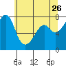 Eagle Harbor tide chart for Tuesday, May 26, 2026
