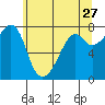 Eagle Harbor tide chart for Wednesday, May 27, 2026