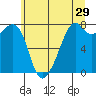 Eagle Harbor tide chart for Friday, May 29, 2026
