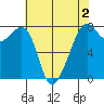 Eagle Harbor tide chart for Saturday, May 2, 2026
