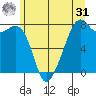 Eagle Harbor tide chart for Sunday, May 31, 2026