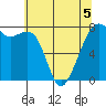 Eagle Harbor tide chart for Tuesday, May 5, 2026