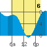 Eagle Harbor tide chart for Wednesday, May 6, 2026