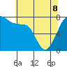 Eagle Harbor tide chart for Friday, May 8, 2026