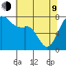 Eagle Harbor tide chart for Saturday, May 9, 2026