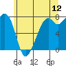 Eagle Harbor tide chart for Friday, June 12, 2026