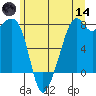 Eagle Harbor tide chart for Sunday, June 14, 2026