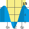 Eagle Harbor tide chart for Monday, June 15, 2026