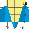 Eagle Harbor tide chart for Tuesday, June 16, 2026