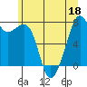 Eagle Harbor tide chart for Thursday, June 18, 2026