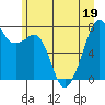 Eagle Harbor tide chart for Friday, June 19, 2026