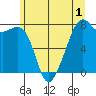 Eagle Harbor tide chart for Monday, June 1, 2026
