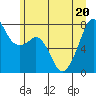 Eagle Harbor tide chart for Saturday, June 20, 2026