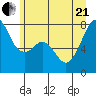 Eagle Harbor tide chart for Sunday, June 21, 2026