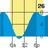 Eagle Harbor tide chart for Friday, June 26, 2026