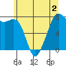 Eagle Harbor tide chart for Tuesday, June 2, 2026