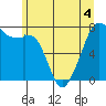 Eagle Harbor tide chart for Thursday, June 4, 2026