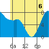 Eagle Harbor tide chart for Saturday, June 6, 2026