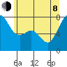 Eagle Harbor tide chart for Monday, June 8, 2026