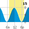 Eagle Neck South tide chart for Monday, March 15, 2021