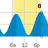 Eagle Neck South tide chart for Saturday, May 8, 2021