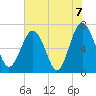 Eagle Neck South tide chart for Monday, June 7, 2021