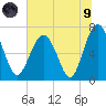 Eagle Neck South tide chart for Friday, July 9, 2021