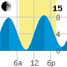 Eagle Neck South tide chart for Sunday, August 15, 2021