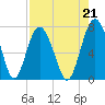 Eagle Neck South tide chart for Saturday, August 21, 2021