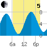 Eagle Neck South tide chart for Friday, August 5, 2022