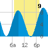 Eagle Neck South tide chart for Friday, September 9, 2022
