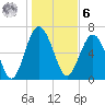 Eagle Neck South tide chart for Friday, January 6, 2023