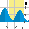 Eagle Neck South tide chart for Wednesday, March 15, 2023
