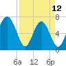 Eagle Neck South tide chart for Wednesday, April 12, 2023