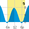 Eagle Neck South tide chart for Wednesday, July 5, 2023