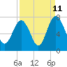 Eagle Neck South tide chart for Monday, September 11, 2023