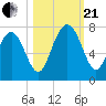 Eagle Neck South tide chart for Saturday, October 21, 2023