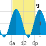 Eagle Neck South tide chart for Saturday, March 9, 2024