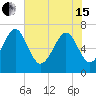Eagle Neck South tide chart for Wednesday, May 15, 2024