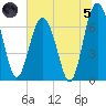 Eagle Neck South tide chart for Friday, July 5, 2024