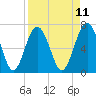Eagle Neck South tide chart for Friday, April 11, 2025