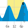 Eagle Neck South tide chart for Wednesday, August 6, 2025